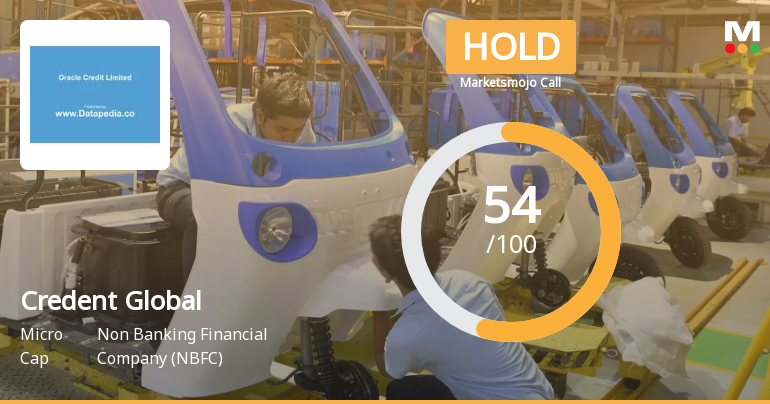 Credent Global Finance Ltd Upgraded to Hold on Improved Technicals and Strong Quarterly Results