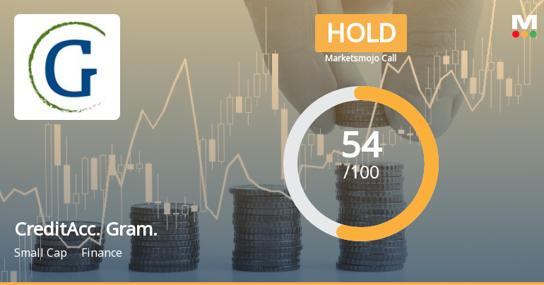 CreditAccess Grameen Ltd Upgraded to Hold on Improved Technicals and Strong Financials