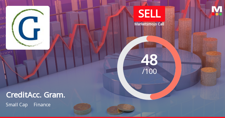 CreditAccess Grameen Ltd Downgraded to Sell Amid Valuation and Technical Concerns