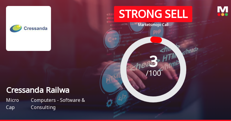 Cressanda Railway Solutions Ltd is Rated Strong Sell