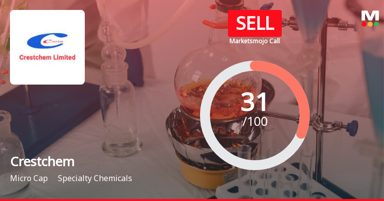 Crestchem Ltd Upgraded to Sell on Technical Improvements Despite Flat Financials