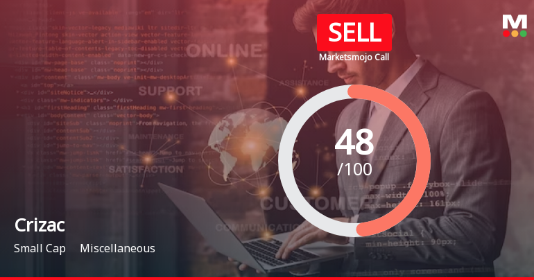 Crizac Ltd is Rated Sell by MarketsMOJO