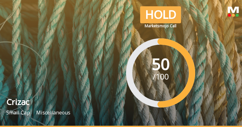 Crizac Ltd Upgraded to Hold as Valuation and Financials Improve