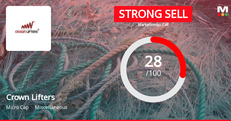 Crown Lifters Ltd is Rated Strong Sell