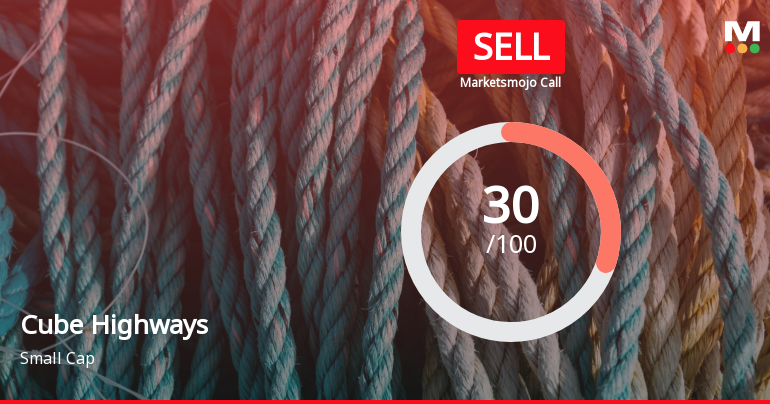 Cube Highways Trust is Rated Sell by MarketsMOJO