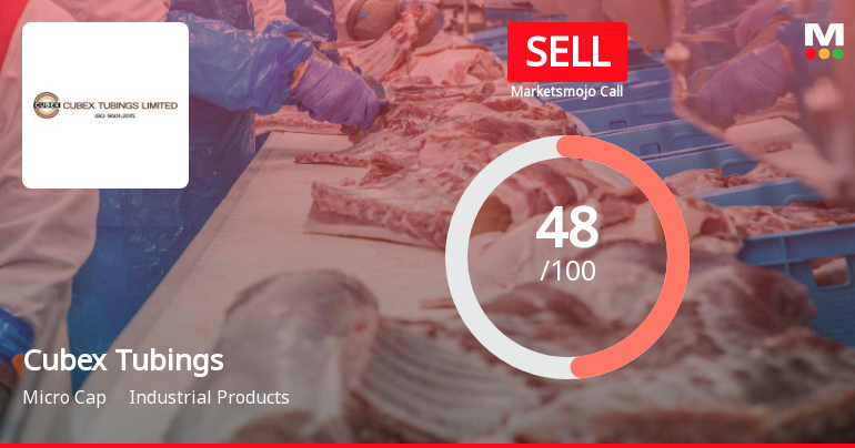 Cubex Tubings Ltd Downgraded to Sell Amid Technical Weakness Despite Strong Financials