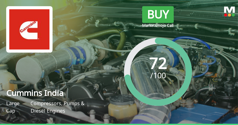Cummins India Ltd. Upgraded to Buy on Strong Technical and Fundamental Signals