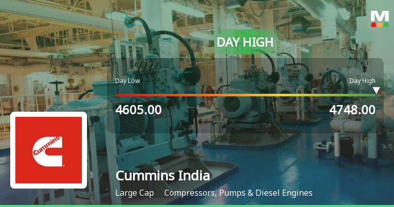 Cummins India Ltd. Hits Intraday High with Strong 3.2% Surge on 18 Mar 2026