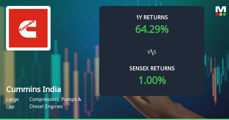 Cummins India Ltd. Technical Momentum Shifts to Bullish Amid Mixed Signals