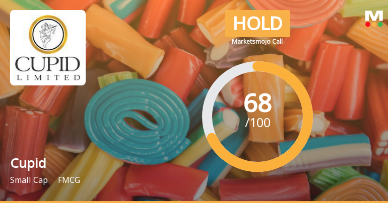 Cupid Ltd is Rated Hold by MarketsMOJO