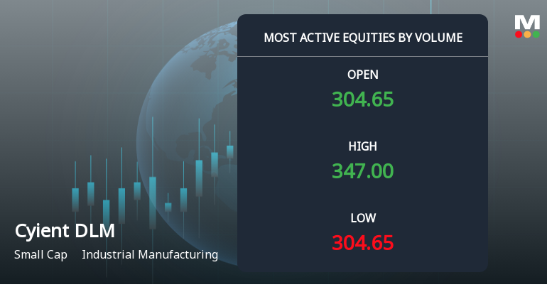Cyient DLM Ltd Sees Exceptional Volume Surge Amid Volatile Trading