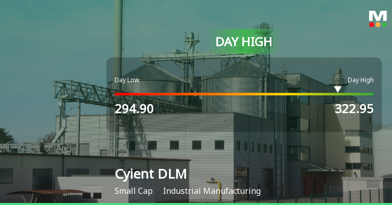 Cyient DLM Ltd Hits Intraday High with 7.39% Surge on 18 Mar 2026