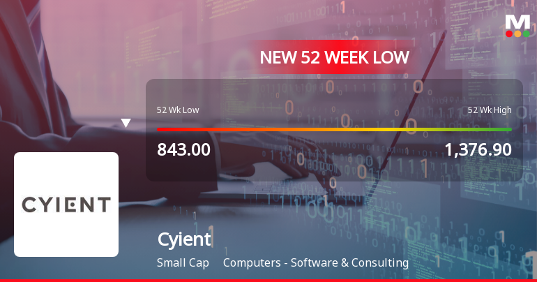 Markets Rally, But Cyient Ltd. Sinks to 52-Week Low in Stock-Specific Sell-Off