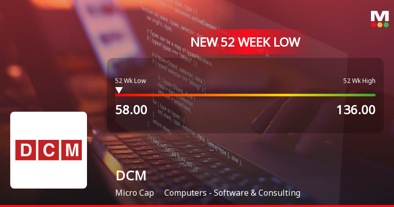 Five Consecutive Losses Push DCM Ltd to a New 52-Week Low