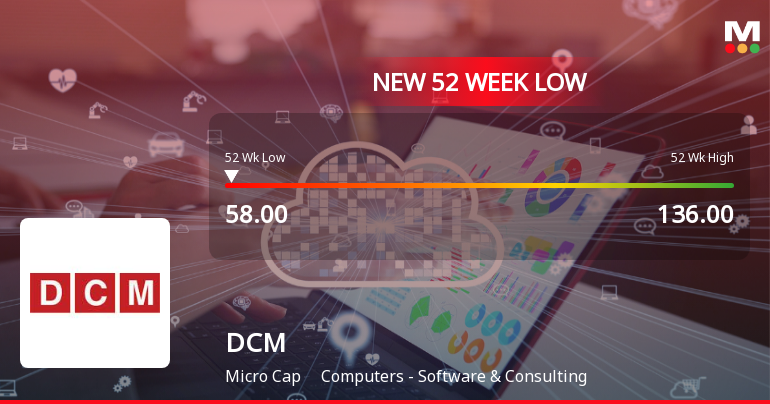 Markets Rally, But DCM Ltd Sinks to 52-Week Low in Stock-Specific Sell-Off