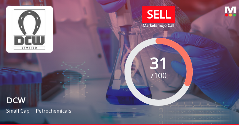 DCW Ltd is Rated Sell by MarketsMOJO