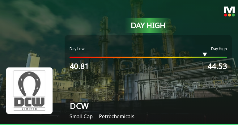 DCW Ltd Hits Intraday High with 8.44% Surge on 10 March 2026