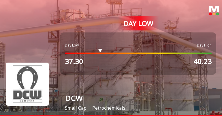DCW Ltd Hits Intraday Low Amid Price Pressure on 23 Mar 2026