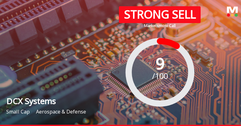 DCX Systems Ltd is Rated Strong Sell