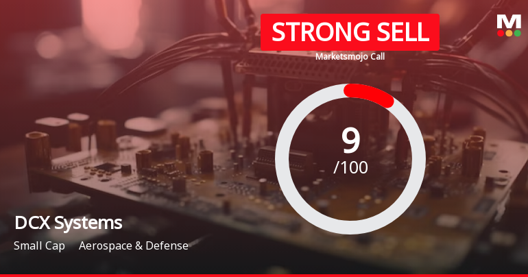 DCX Systems Ltd is Rated Strong Sell