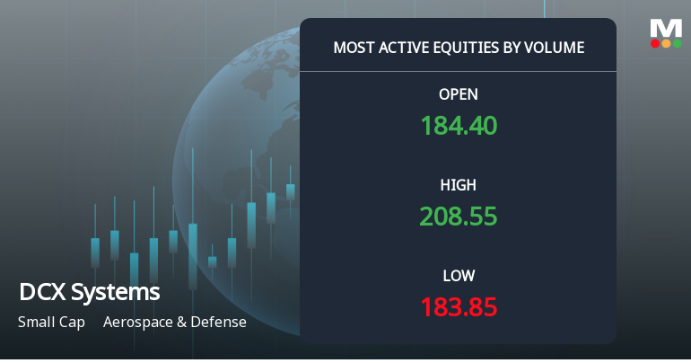 DCX Systems Ltd Surges on Exceptional Volume Amid Strong Sell Rating