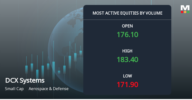 DCX Systems Ltd Sees Exceptional Volume Surge Amid Strong Sell Rating