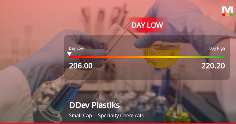 DDev Plastiks Industries Ltd Hits Intraday Low Amid Price Pressure