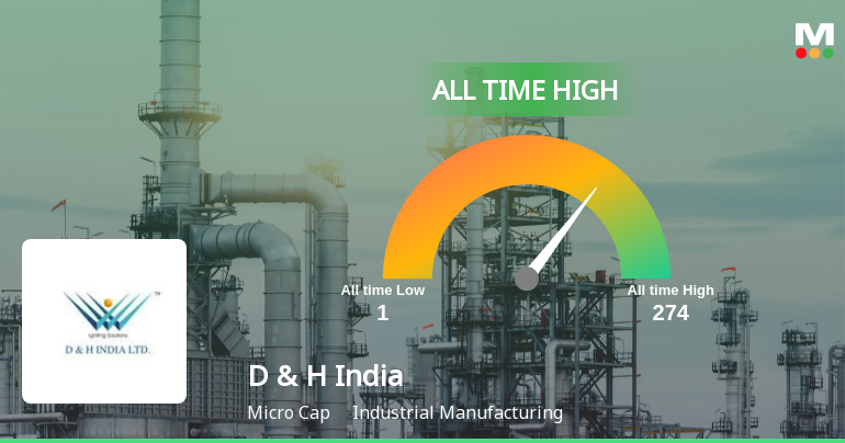 D & H India Ltd Hits All-Time High of Rs 288.1 as Momentum Builds Across Timeframes