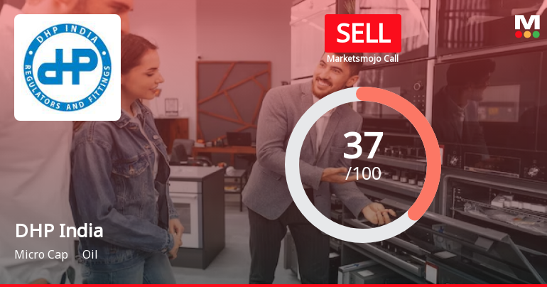 DHP India Ltd. is Rated Sell