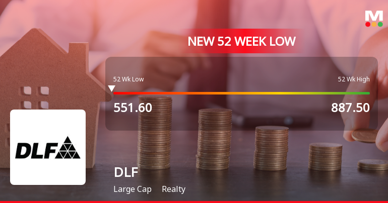 DLF Ltd. Stock Falls to 52-Week Low of Rs.553 Amid Market Downturn