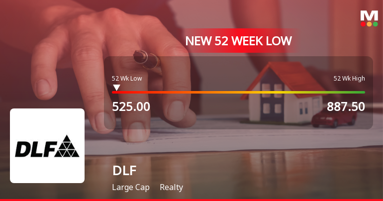 DLF Ltd. Stock Falls to 52-Week Low of Rs.529.3 Amid Market Downturn
