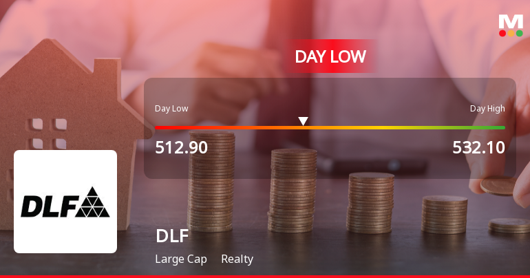 DLF Ltd. Hits Intraday Low Amid Price Pressure on 23 Mar 2026