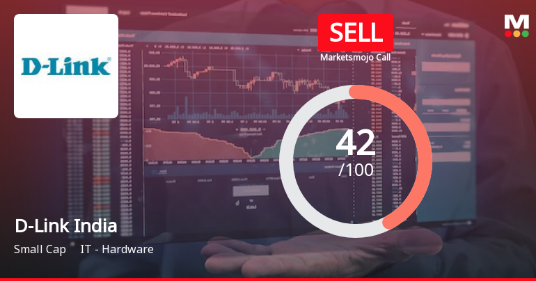 D-Link India Ltd is Rated Sell by MarketsMOJO