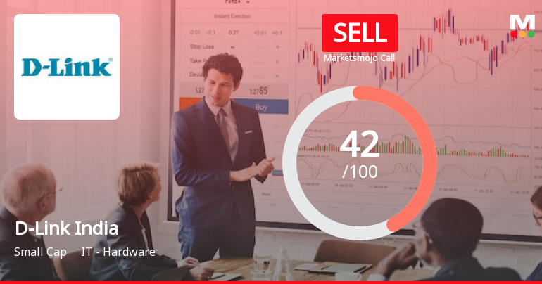 D-Link India Ltd is Rated Sell