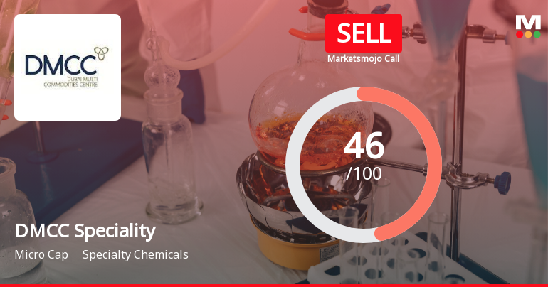DMCC Speciality Chemicals Downgraded to Sell Amid Technical Weakness and Growth Concerns