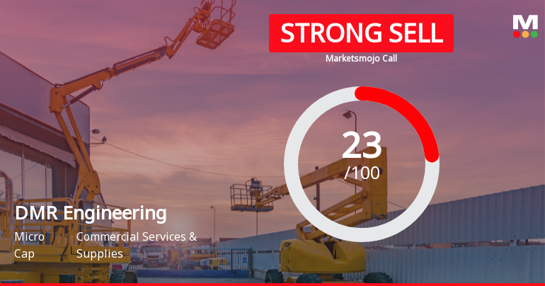 DMR Engineering Ltd Downgraded to Strong Sell Amid Technical and Fundamental Concerns