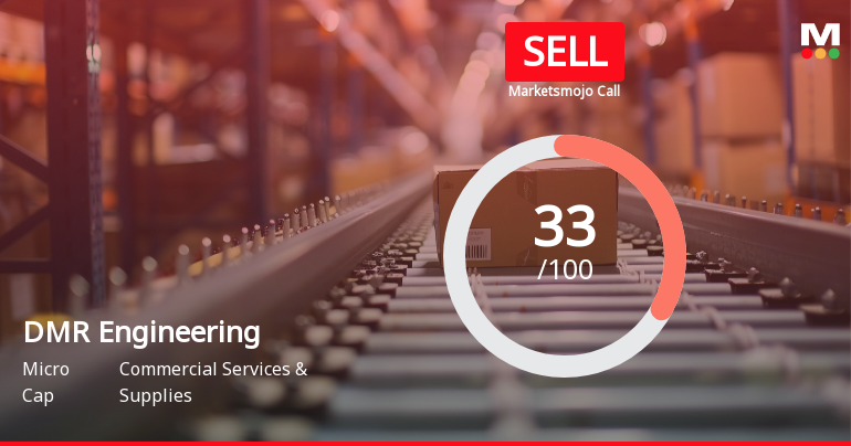 DMR Engineering Ltd Upgraded to Sell on Technical Improvements Despite Fundamental Concerns