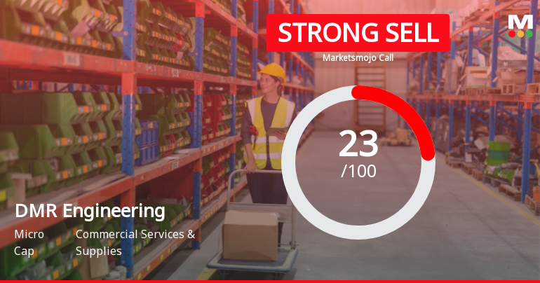 DMR Engineering Ltd Downgraded to Strong Sell Amid Technical and Fundamental Concerns