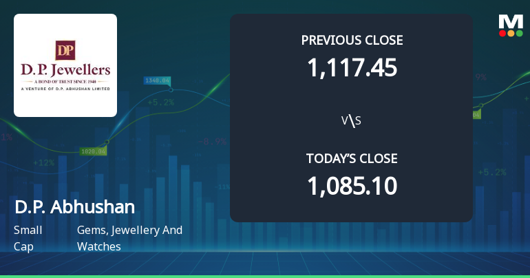D.P. Abhushan Ltd Opens Strong with 6.81% Gap Up on 5 Mar 2026
