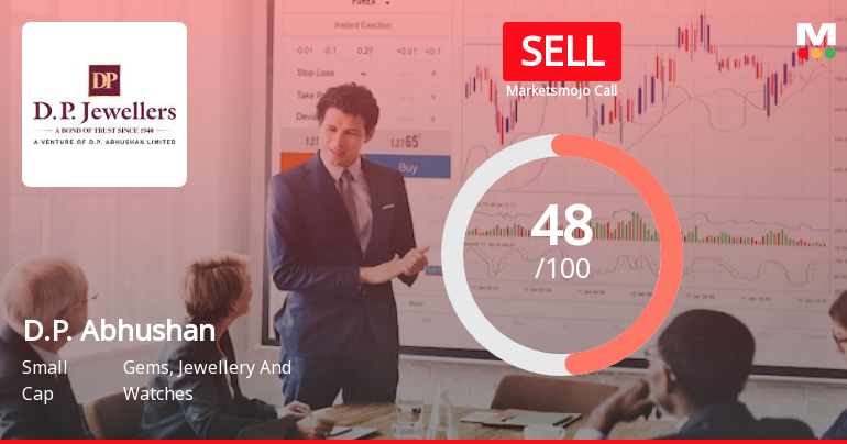D.P. Abhushan Ltd is Rated Sell by MarketsMOJO