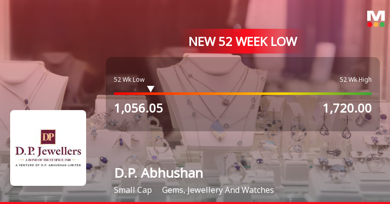 D.P. Abhushan Ltd Stock Falls to 52-Week Low of Rs 1056.05