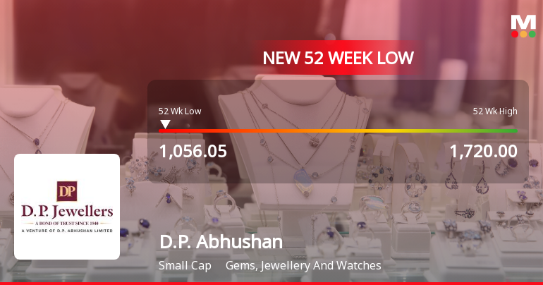 D.P. Abhushan Ltd Stock Falls to 52-Week Low Amid Sector Downturn