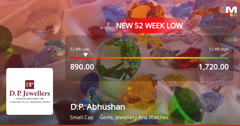 D.P. Abhushan Ltd Falls to 52-Week Low Amidst Market Downturn and Mixed Financial Signals