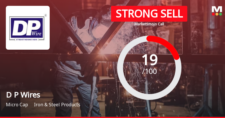 D P Wires Ltd is Rated Strong Sell