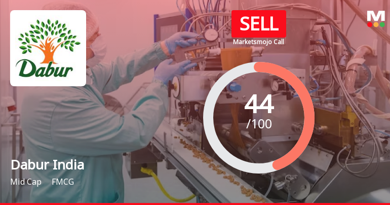 Dabur India Ltd. Downgraded to Sell Amid Weak Technicals and Valuation Concerns