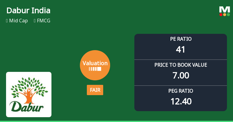 Dabur India Ltd. Valuation Shifts Signal Changing Market Sentiment