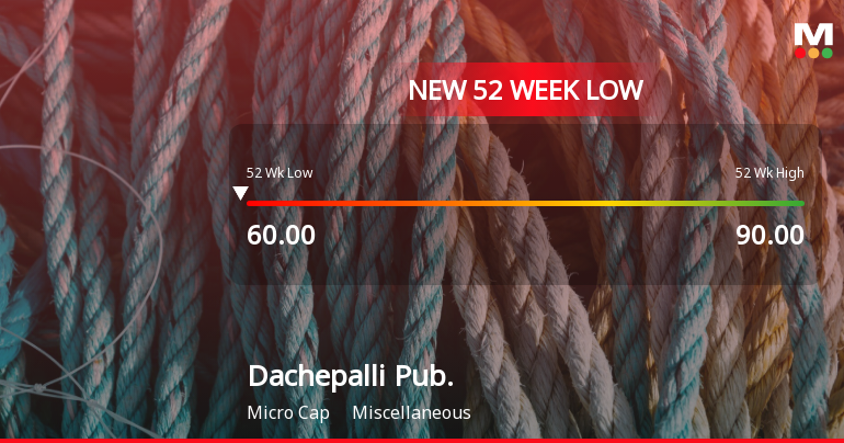 Dachepalli Publishers Ltd Stock Hits 52-Week Low at Rs.59.6