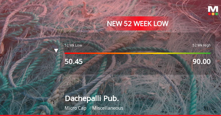 Dachepalli Publishers Ltd Falls to 52-Week Low of Rs 48.1 as Sell-Off Deepens