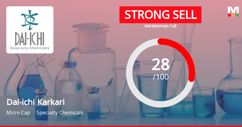 Dai-ichi Karkaria Ltd is Rated Strong Sell