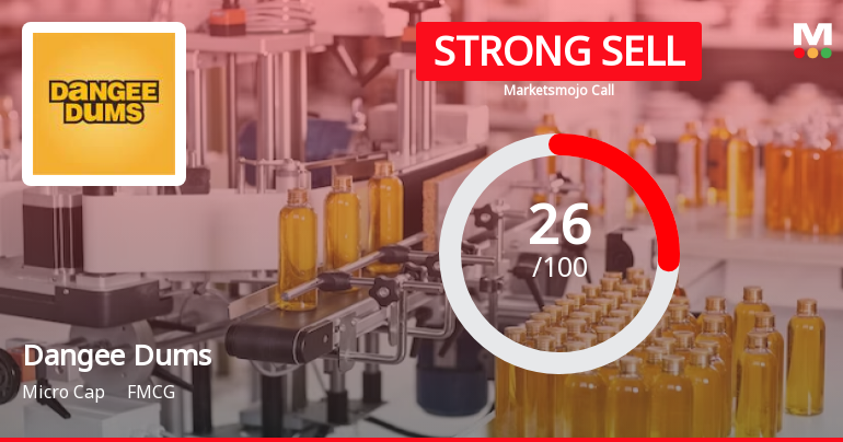 Dangee Dums Ltd is Rated Strong Sell